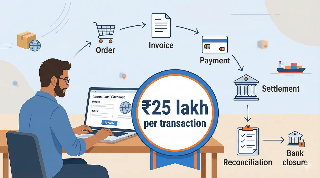 Indian exporters: RBI’s new payment change makes collections up to ₹25 lakh simpler.
