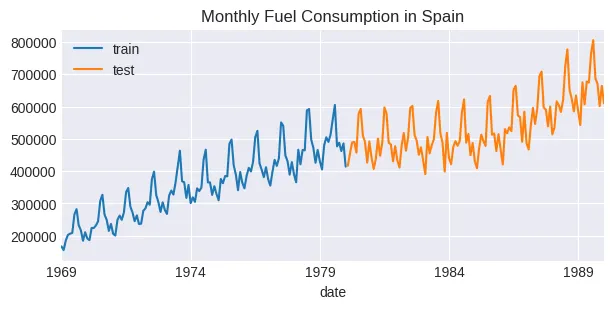 The Python Forecasting Toolkit: ARIMA and SARIMAX for Time Series Mastery