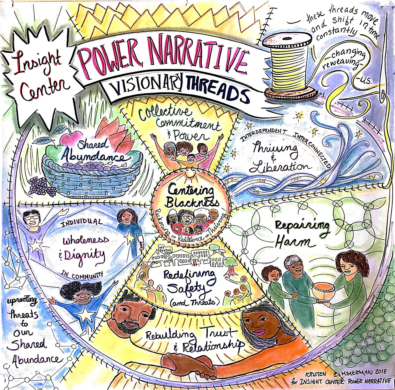 Centering Blackness: The Path to Economic Liberation for All