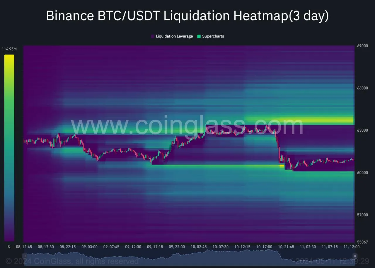DOGE Technical Analysis in Weekly Timeframe | by The Cryptorphic | Medium