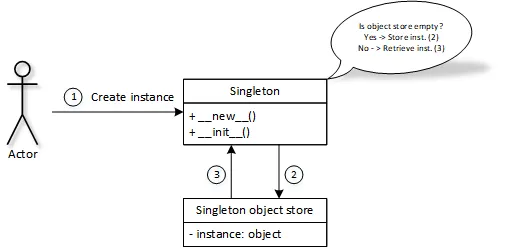 Adapter pattern in Python. Design patterns: Adapter | by Jordan P ...