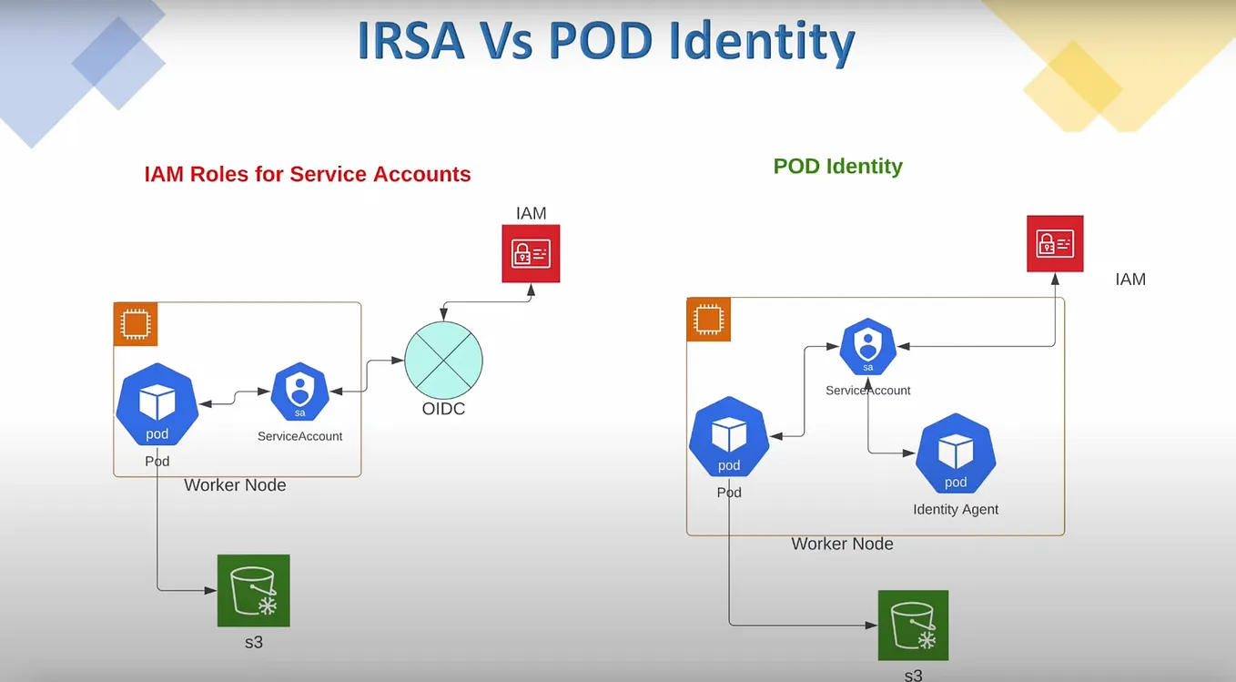 A Step-by-Step Guide for Private API Gateway and EKS Integration | by ...