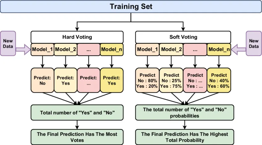 Feature Scaling in Machine Learning: A Comprehensive Guide to ...