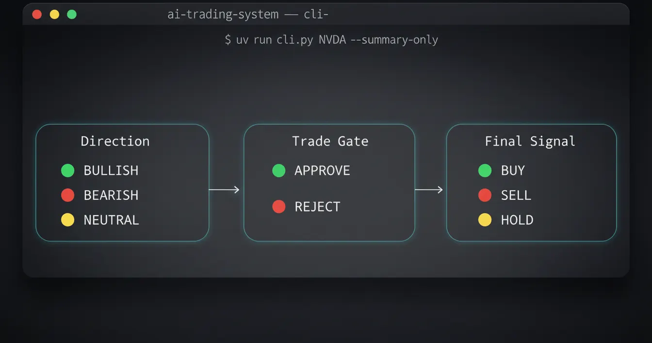 Python for Fixed Income Trading: Yield Curve Analysis and Strategy ...
