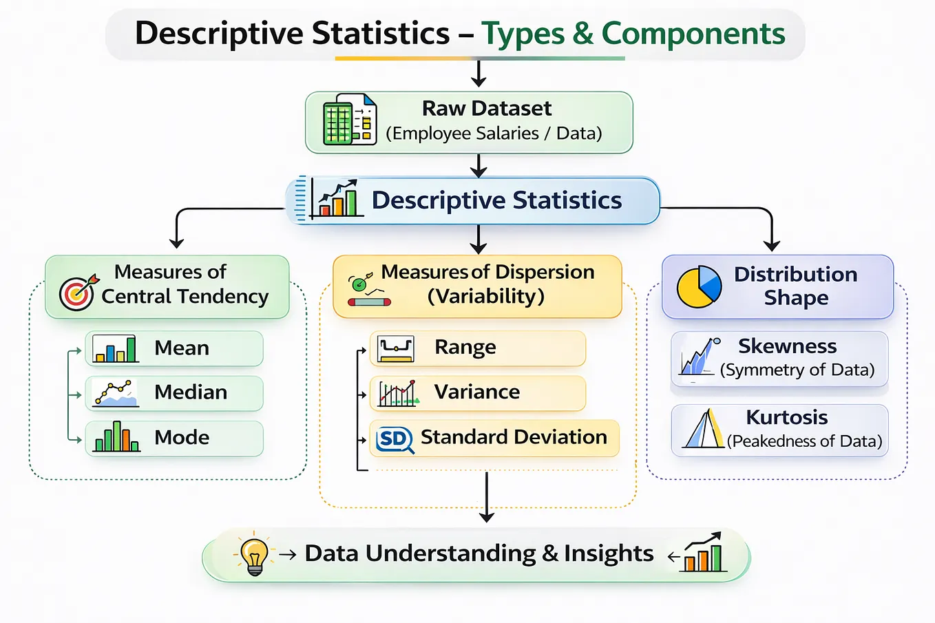Probability for Data Science Explained: Events, Formula, Examples ...