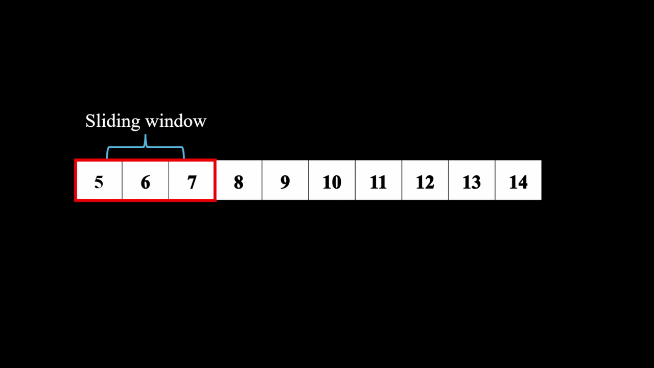 What and when nn.Sequential in Pytorch? | by Talha Mahamud | Medium