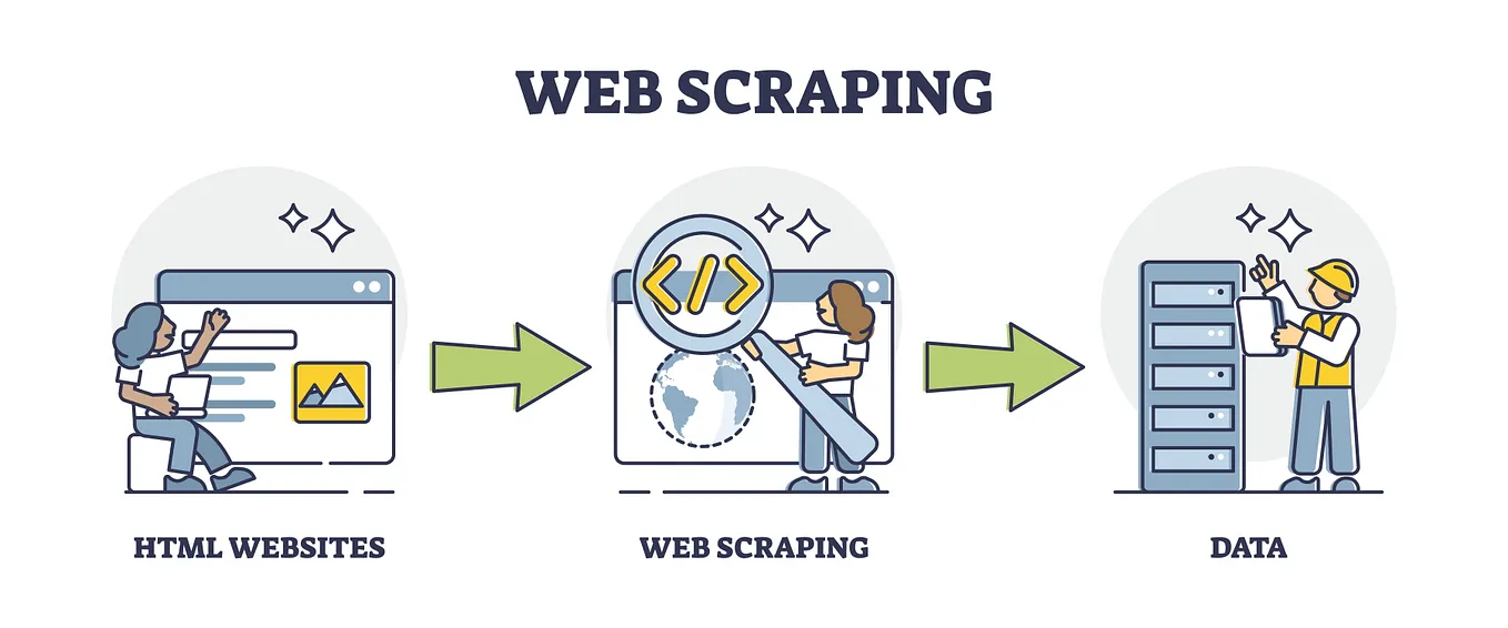 Web Scraping of Amazon website using Selenium