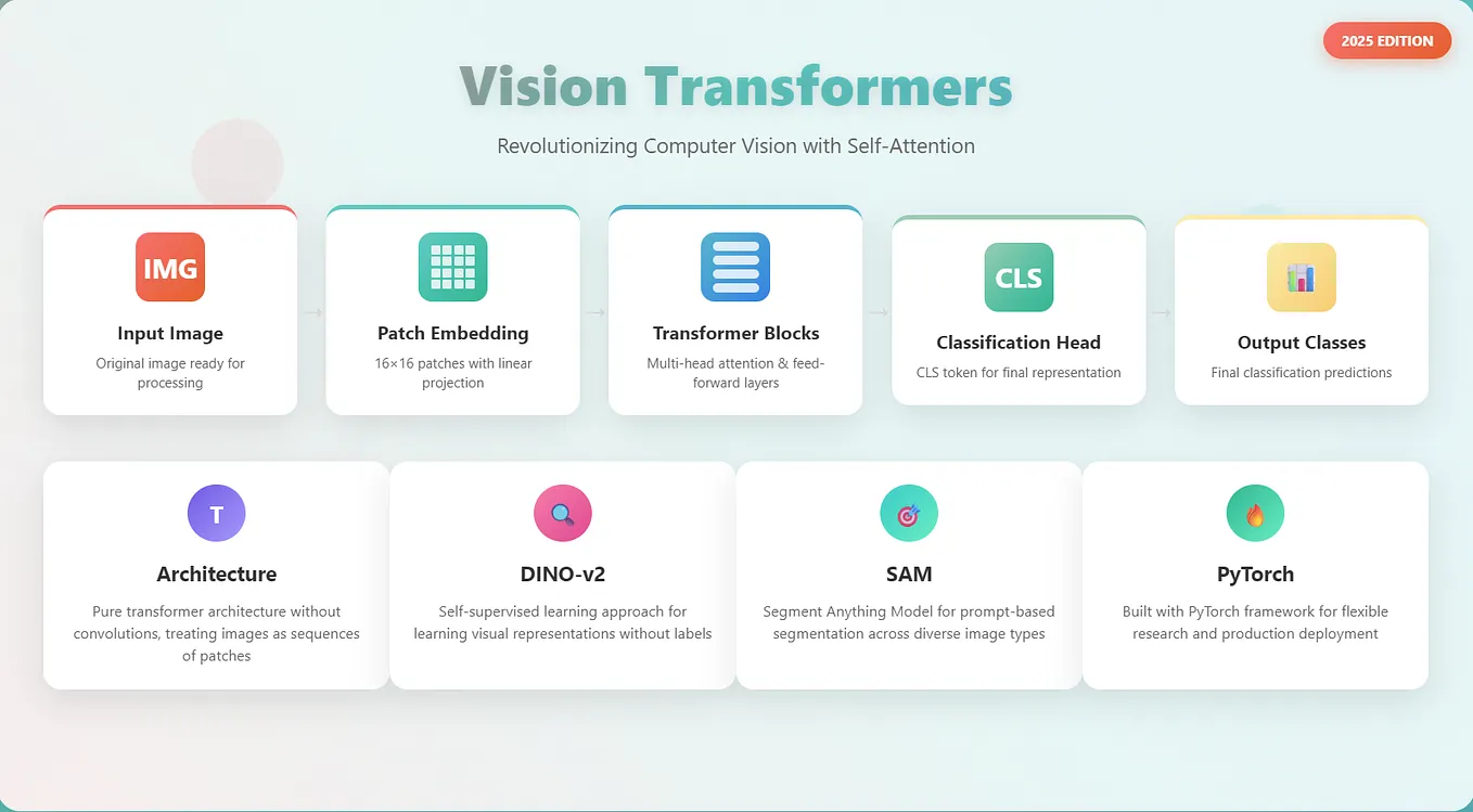 Grad-CAM and Explainability in Computer Vision: A Complete Guide with ...