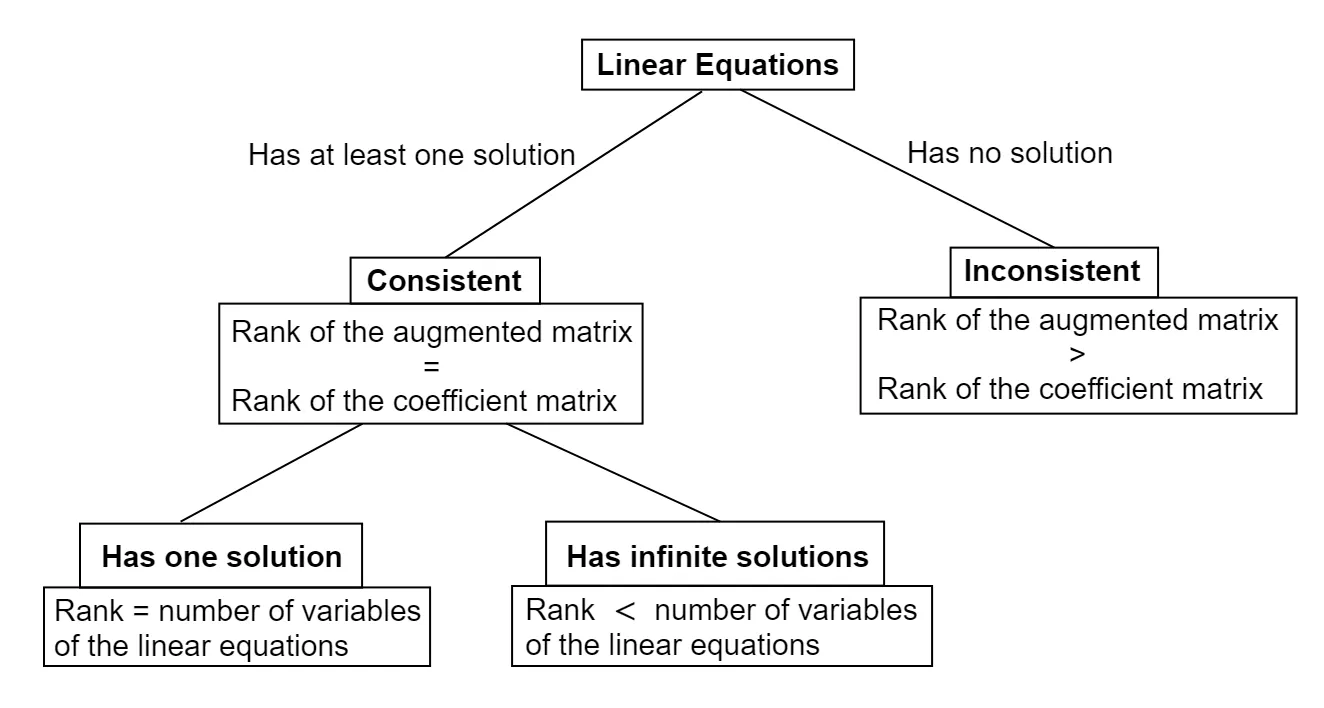 Linear Algebra for Machine Learning Part 1 —Building Blocks | by ...
