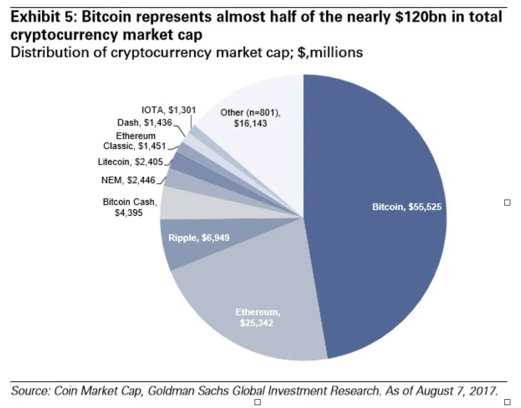Bitcoin Gold e Bitcoin 2X: o que são, o que fazer, como acessar e proteger  seus fundos? | by Allex Ferreira | Medium