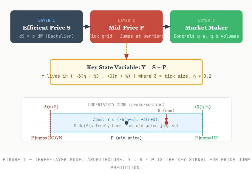 The $283 Profit: Building a High-Frequency Trading Bot That