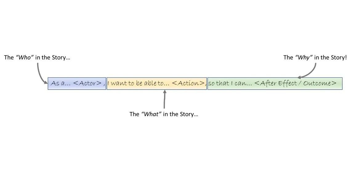 An Introduction to User Stories & Epics