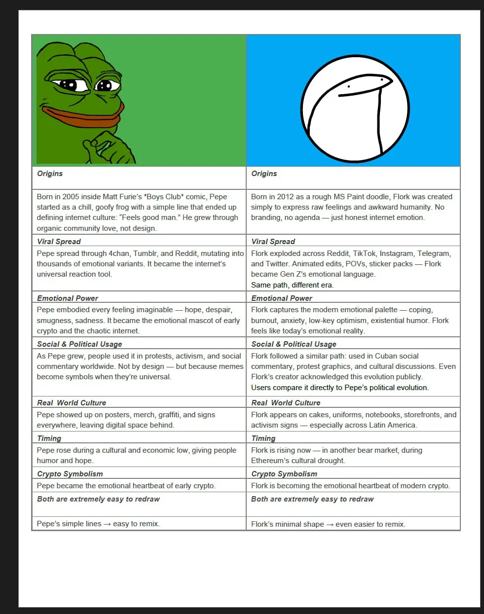 From Pepe to Flork: The Meme That Could Make Solana Great Again