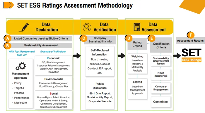 Normalize JSON Data Using pandas.json_normalize | by Pongsakorn ...