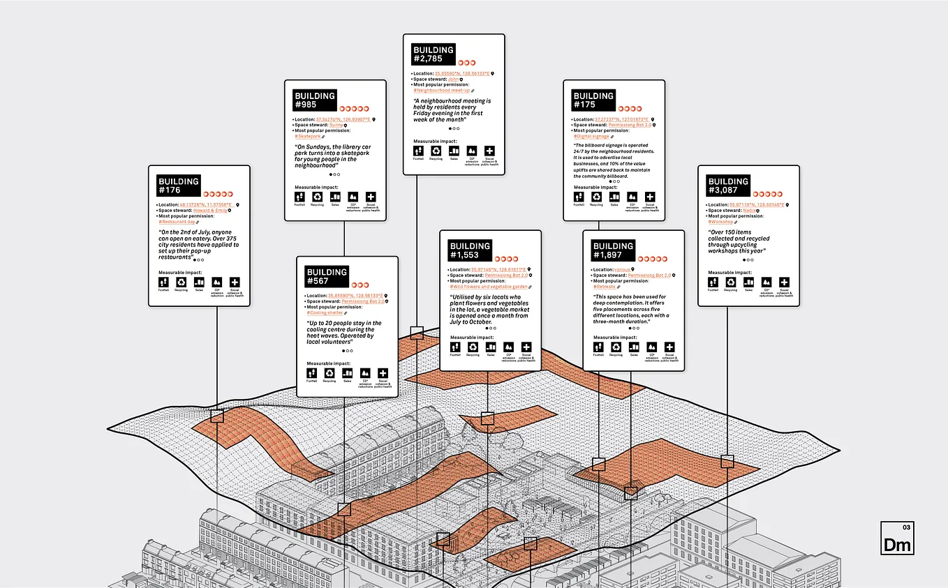 Re:Permissioning the City — Unlocking cities’ growing underutilised spatial assets for an emergent…