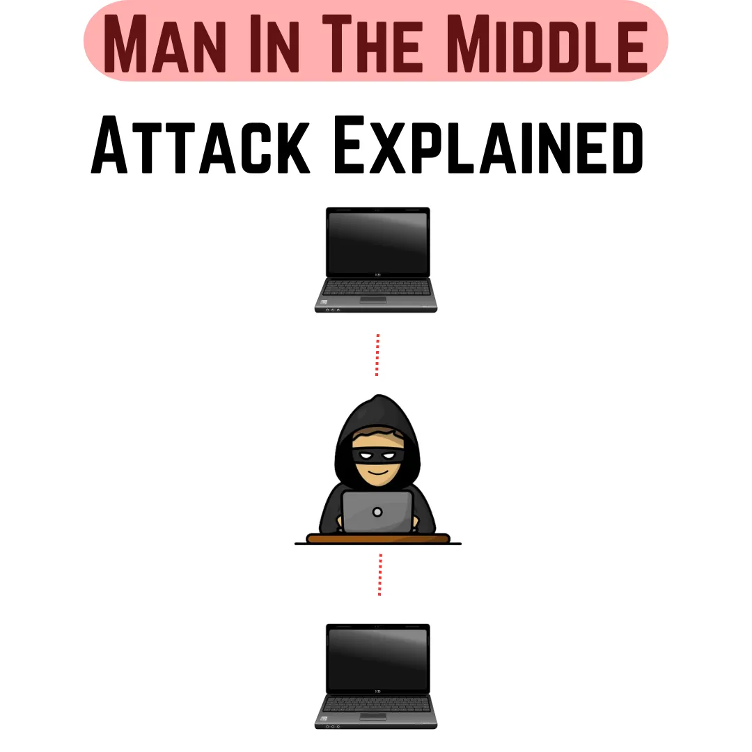 Man in the middle attack explained in cyber security