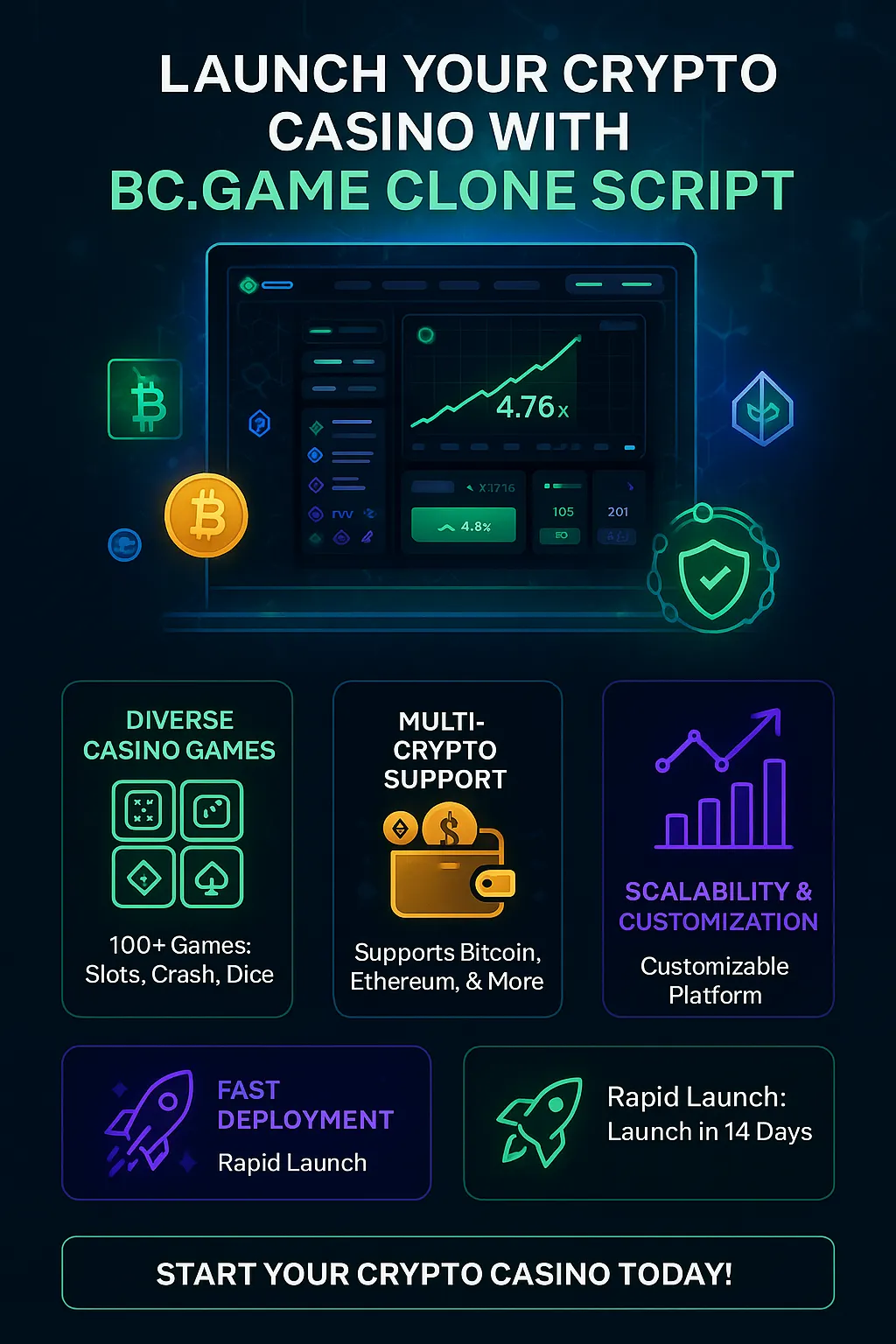Best BC Game Clone Script for Launching a Crypto Casino in 2025 | by  Jonathan Matthew | Medium