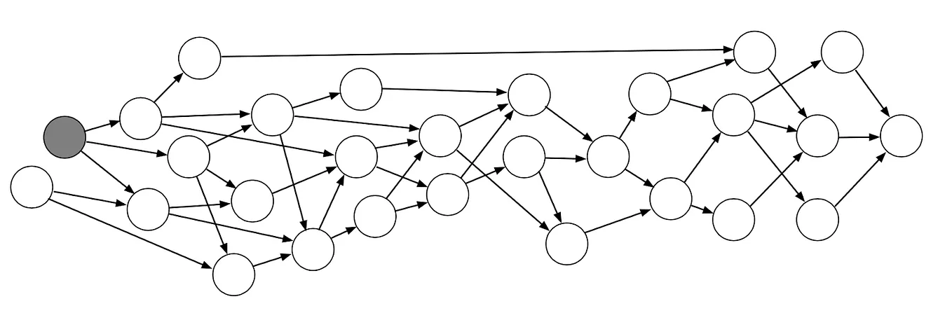 Organizing GPU Work with Directed Acyclic Graphs.