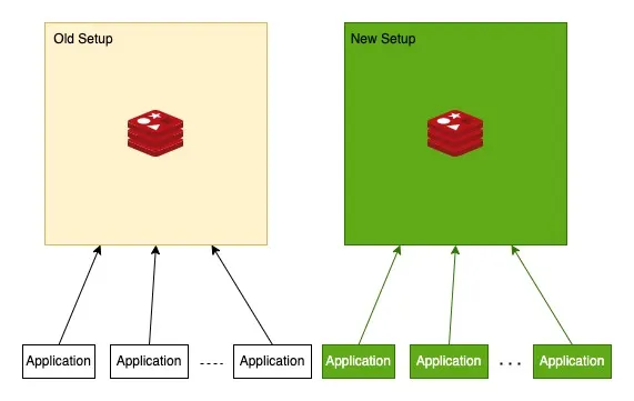 KUID: Compressed Universally Unique Identifier | by Sonu Kumar | Medium