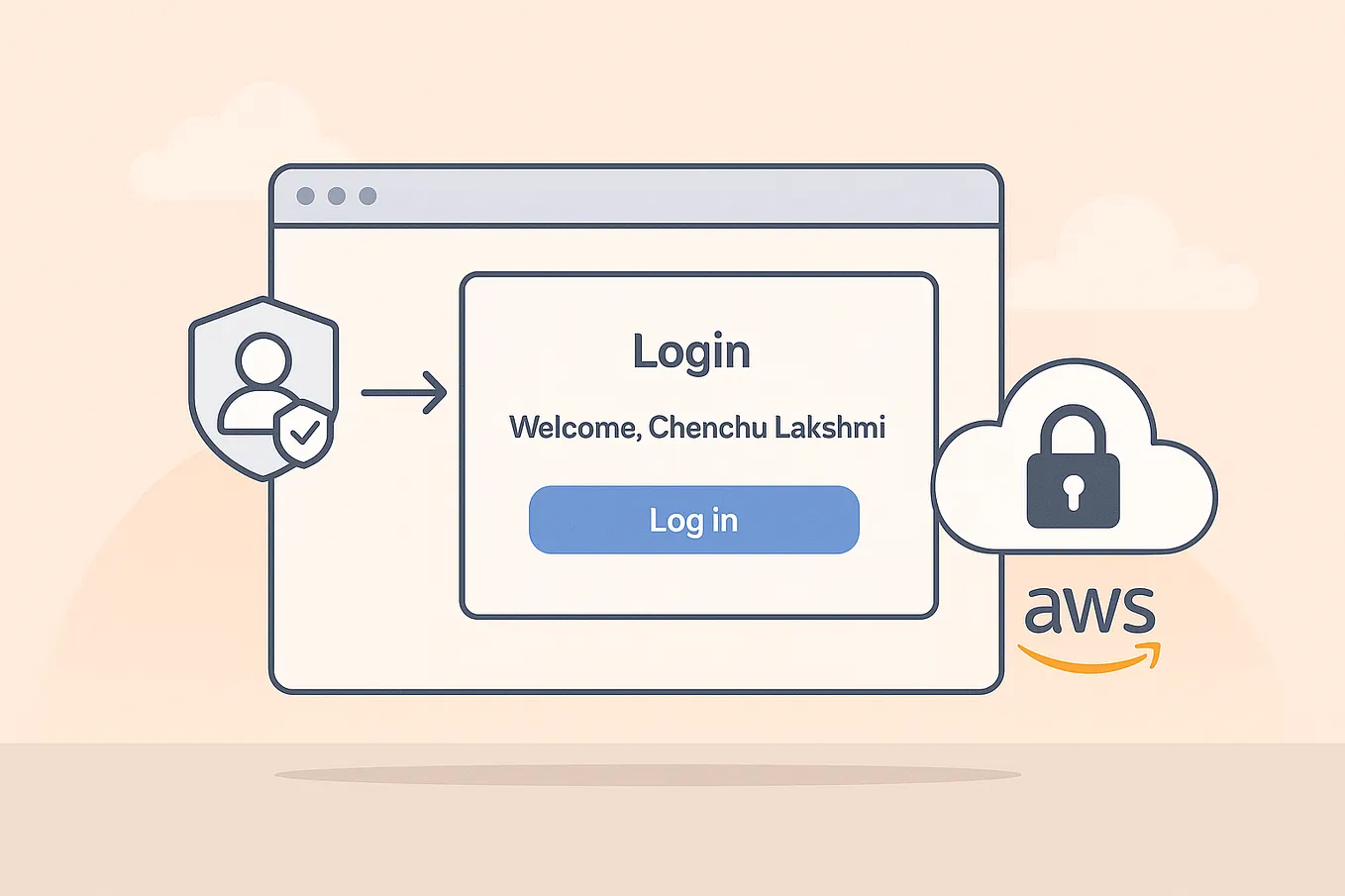 🤖 Build a Step-by-Step Chatbot with Python FastAPI & HTML Frontend | by ...