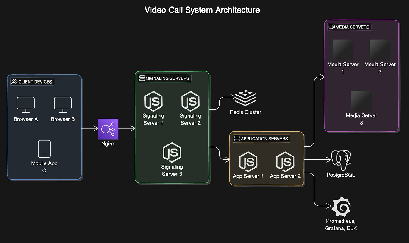 Thinking about integrating a Video calling service into your platform?
