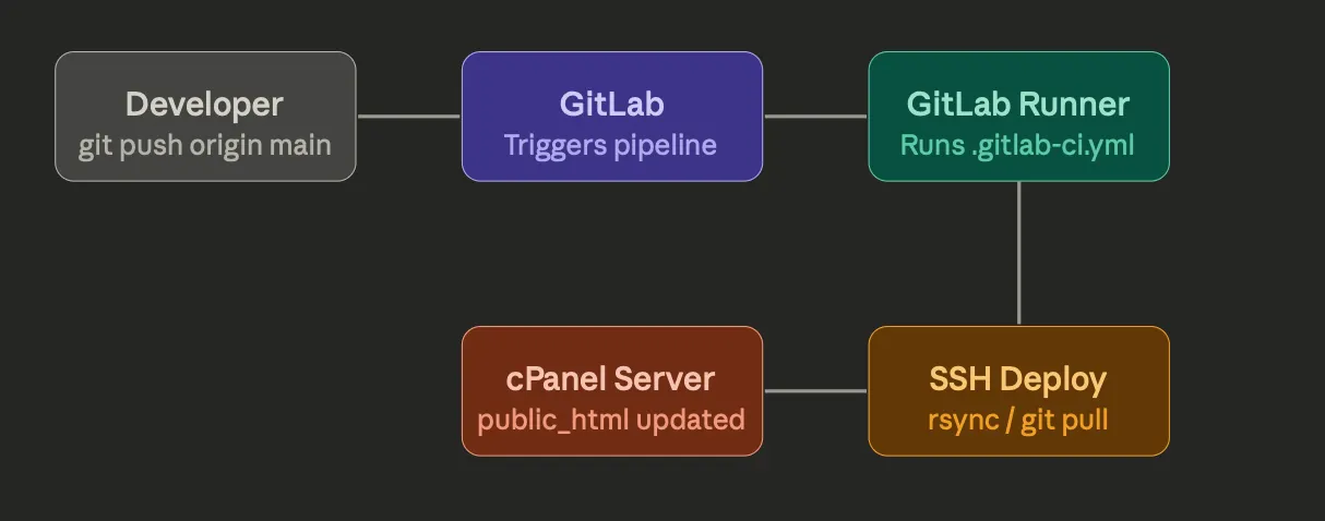 Mastering User Scripts: Custom JavaScript Injection for All Browsers ...