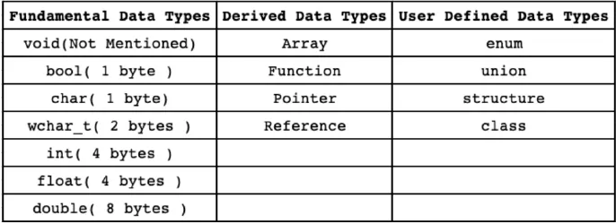 Pointer in C++: Function Pointers | by Kabhilasha | Medium
