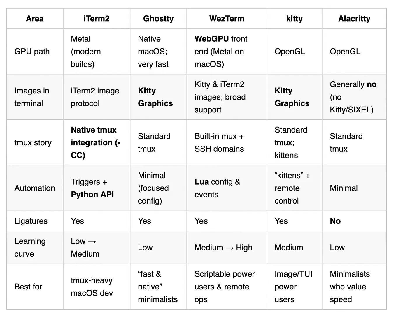 5 Ways to Customize VS Code: Step-by-Step Guide | by Nirav Parmar | Dev ...