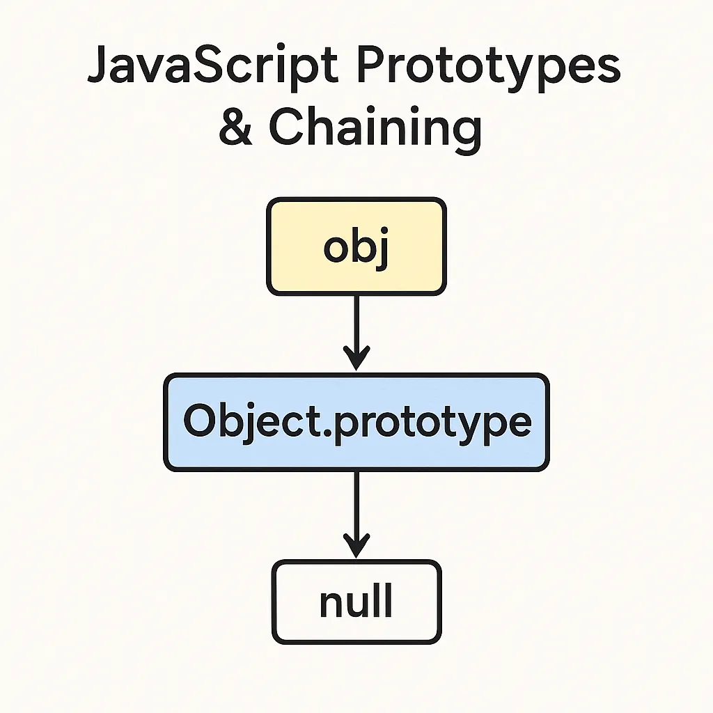 Build a Stepper Component UI — Machine Coding Round(React.js) | by ...