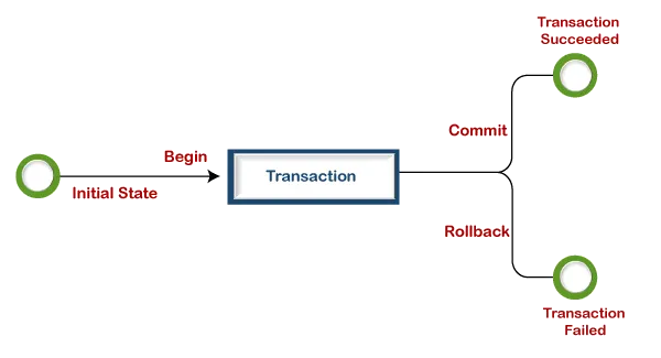 Analyzing Supply Chain Data with SQL Queries | by Kolade Orimolade | Medium