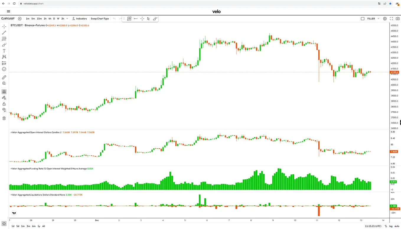 5 Stop Loss Mistakes To Avoid. Nota bene: | by CryptoCred | Medium