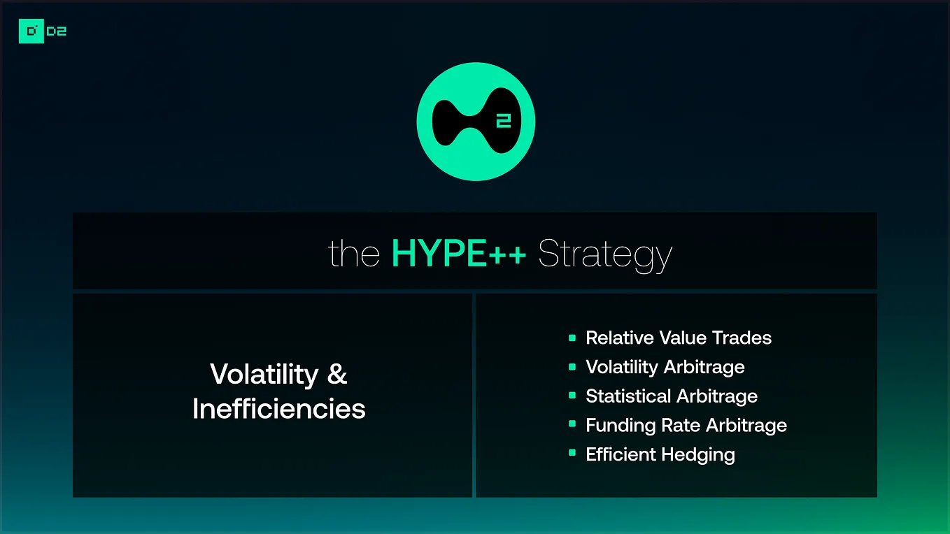 2025 Alpha: D2 Strategies Will Scale with Hyperliquid | by D2 Finance |  Medium