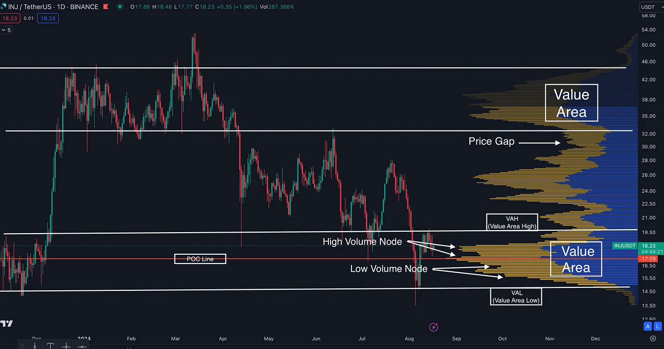 My Approach to Trading: How Liquidation Maps Shape My Strategy | by Yuriy  Zalutskyi | Medium