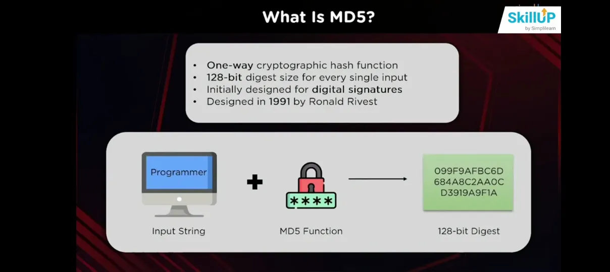 Understanding MD5: A Step-by-Step Breakdown of the Hashing Process | by ...