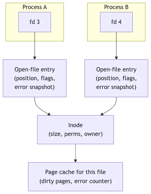 How C/C++ Source Code is Compiled into Executable Files: A Detailed ...
