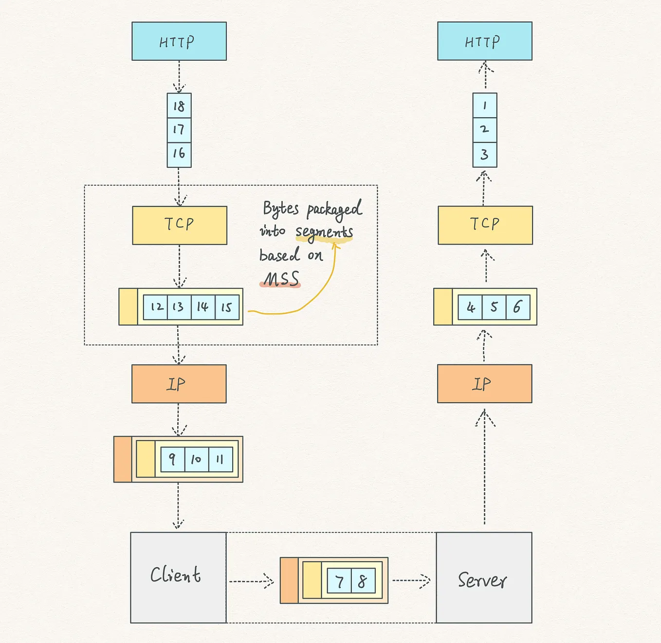 How web browser works step by step [Latest]— high-level architecture ...