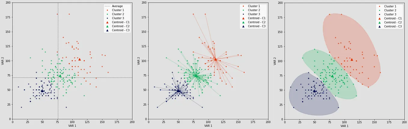 Plotting the same chart with Matplotlib and ggplot2 | by Thiago ...