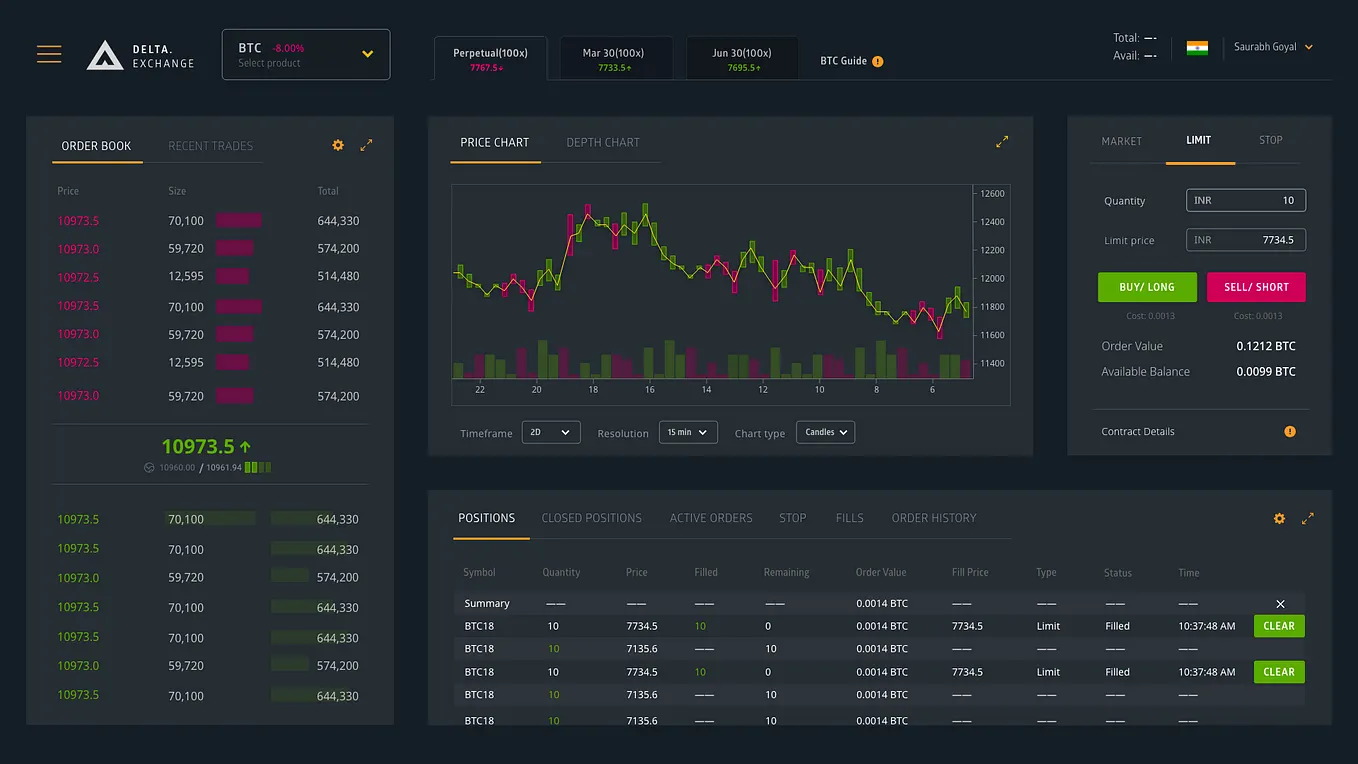 Delta Exchange: The What, Who, Why, and How | by Jitender Tokas | Delta  Exchange | Medium
