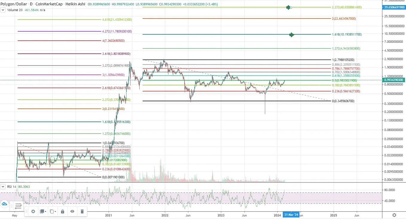 Kas — Kaspa Price Prediction 2024 | by Crypto Price Prediction | Medium