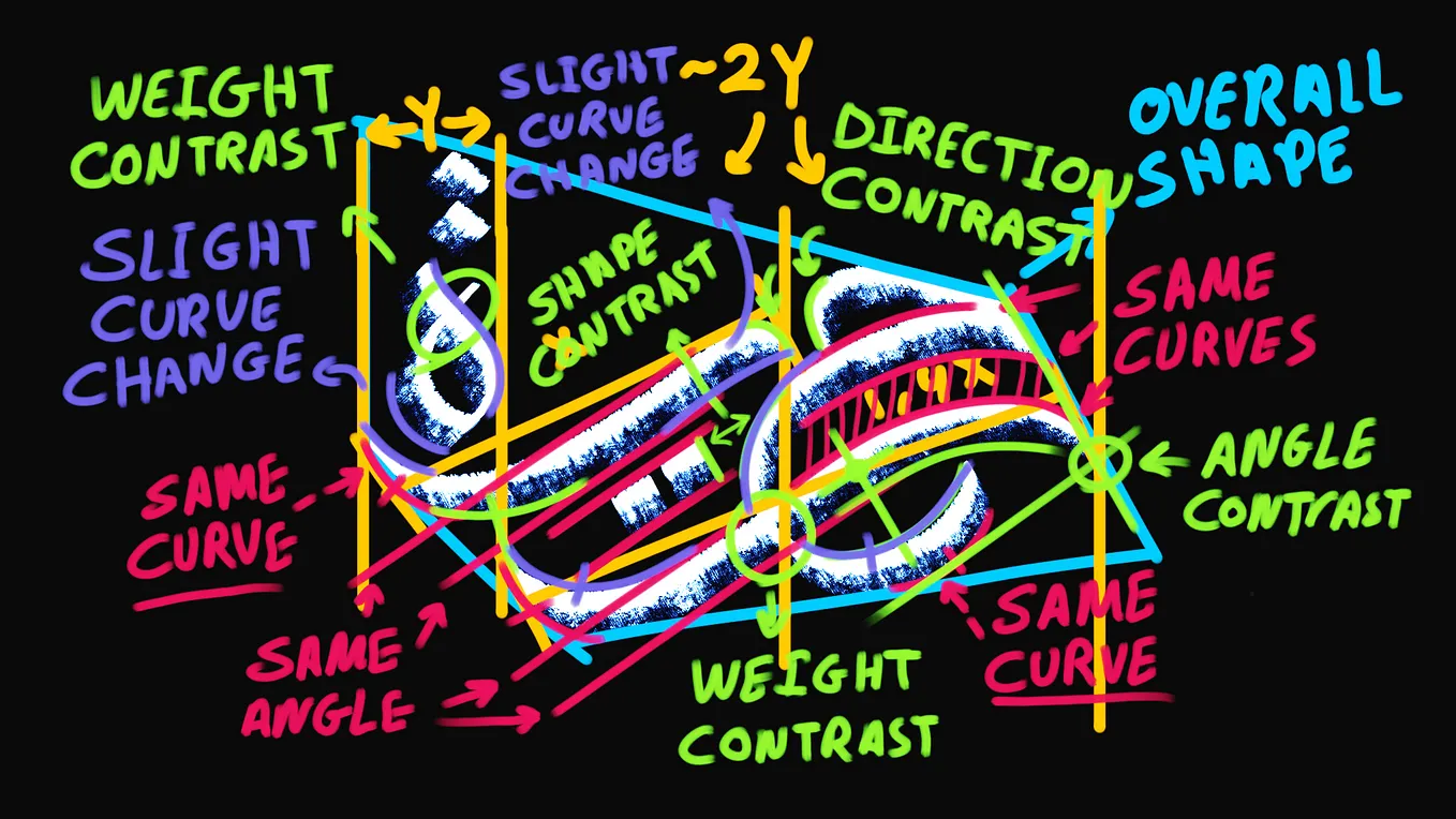 InDesign Secrets: How To Fix The Jagged Typography/Text | by ...