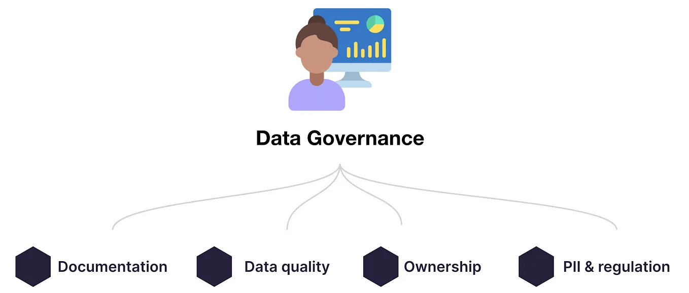 High-impact data governance teams