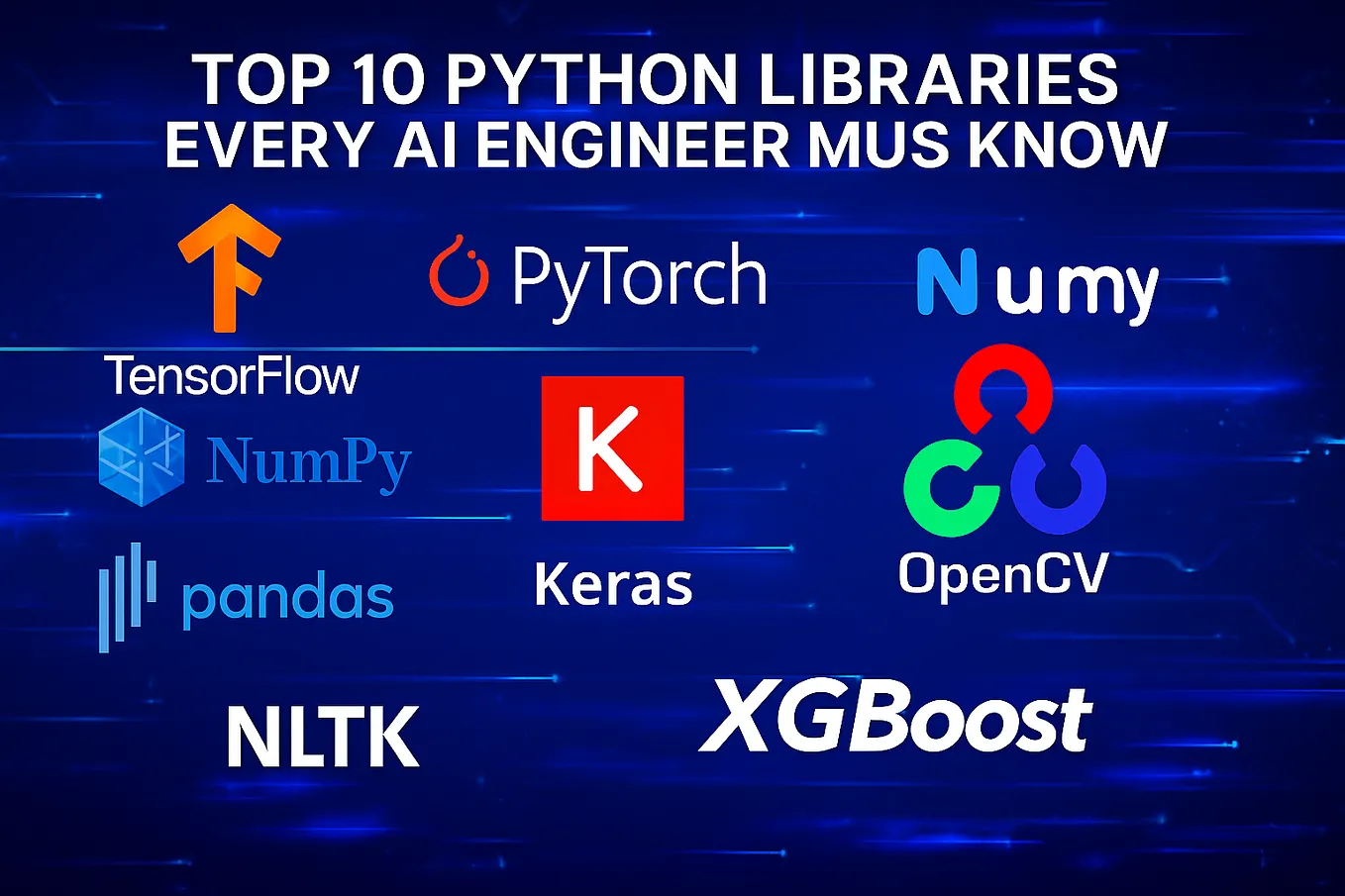 Creating Microservices with Python: A Comprehensive Guide | by Vignesh ...