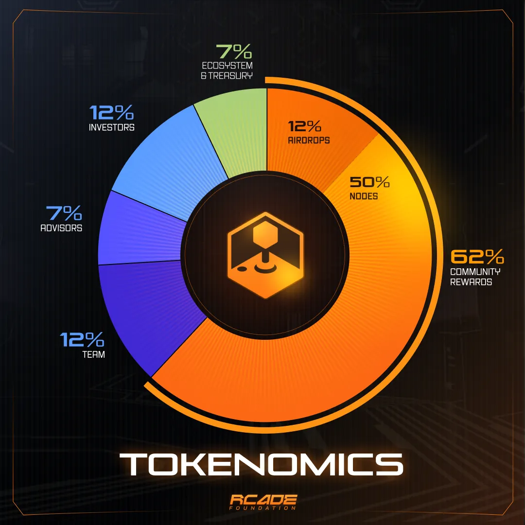 Community Rewards Breakdown