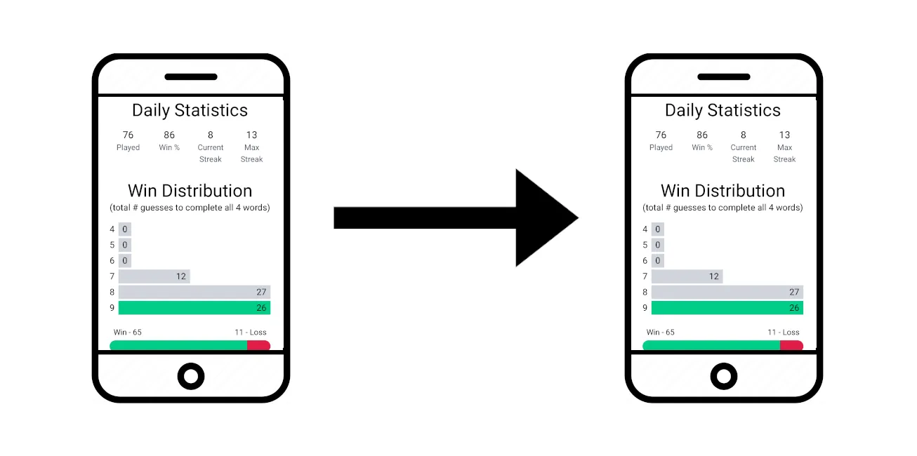 Transfer Your Quordle, Nerdle, Heardle State/Stats Between Different Browsers and Devices