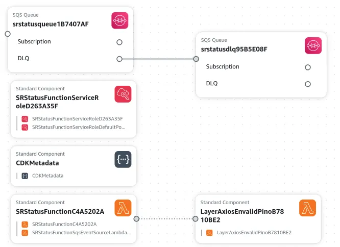 AWS Services: Using Amazon API Gateway with Lambda Integration for ...