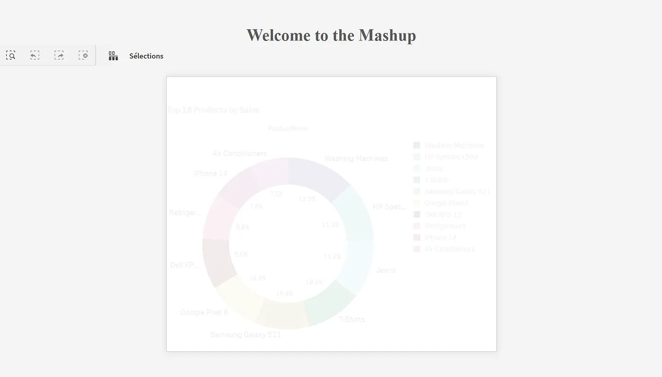 How to extract data from OpenStreetMap and build a map with Python | by ...