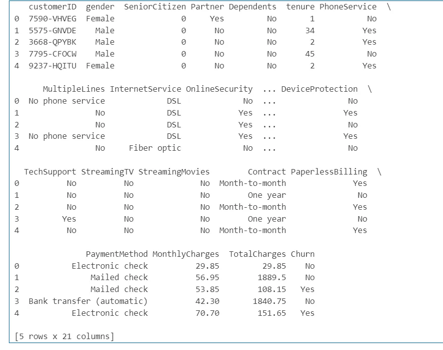 Predicting Customer Churn in the Telecom Industry: A Data Science Approach with Python