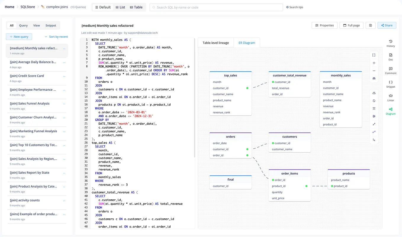 Working with SCD2 Data in SQL. Slowly Changing Dimension Type 2 (SCD2 ...