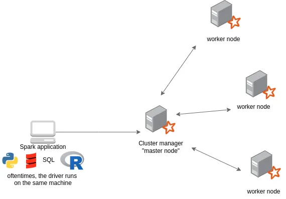 How to Do Regression testing in PySpark with Pytest