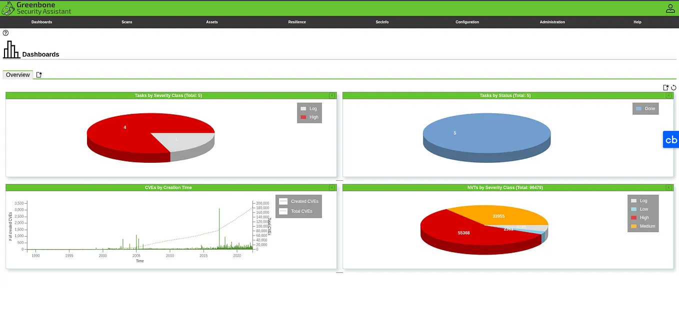 HTB: Nibbles Walkthrough. This should be the first box in the HTB… | by ...